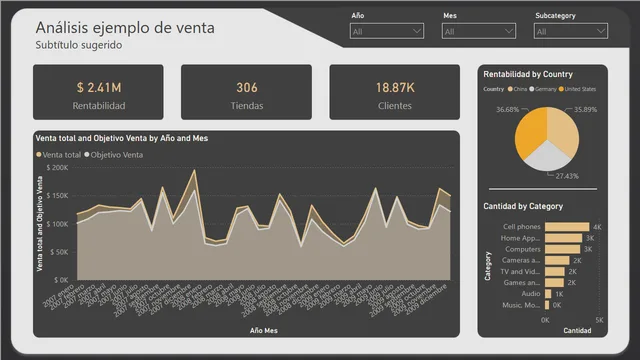 DnW Together — Operations dashboard in Power BI