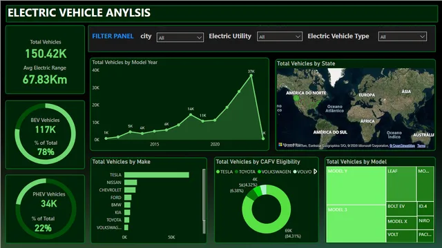 Electric_Vehicle1 — dashboard de Operações em Power BI