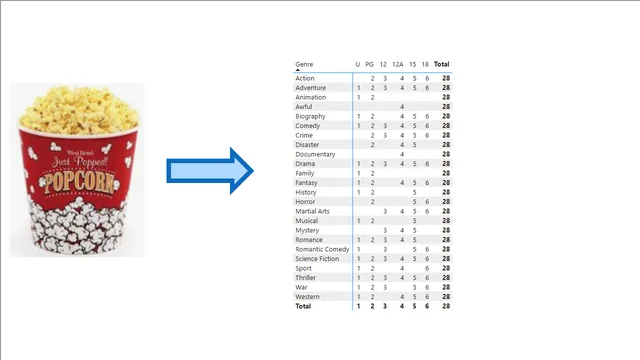 13Films in Technicolor — panel de Entretenimento en Power BI