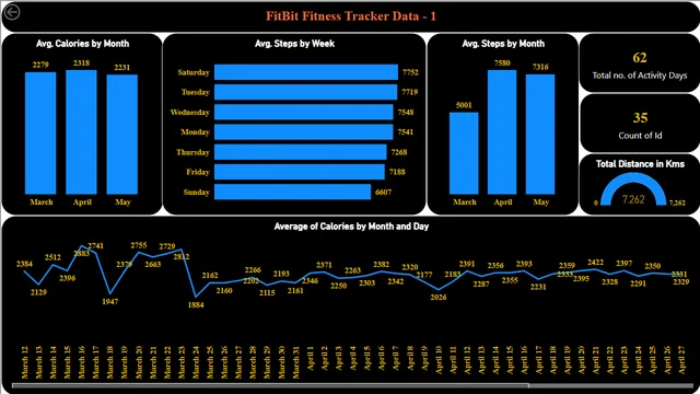 Bella beta — dashboard de Operações em Power BI