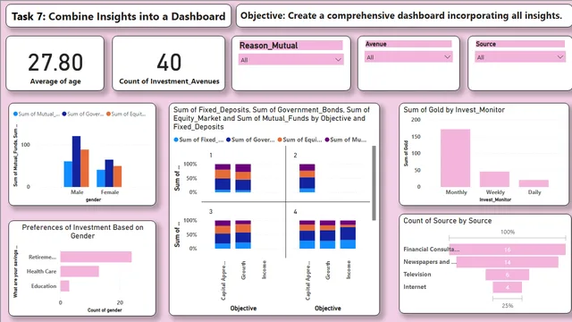 All 6 Task POwer BI Intern — dashboard de Operações em Power BI