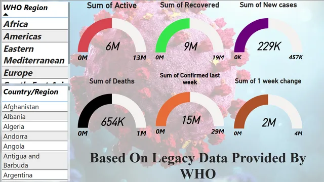 Covid19 Data — Healthcare dashboard in Power BI
