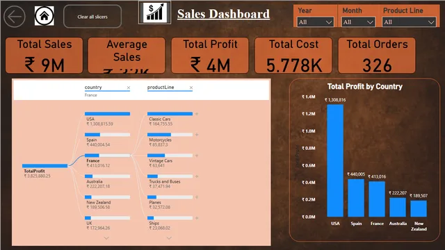 Axon_Analysis — Governança BI dashboard in Power BI