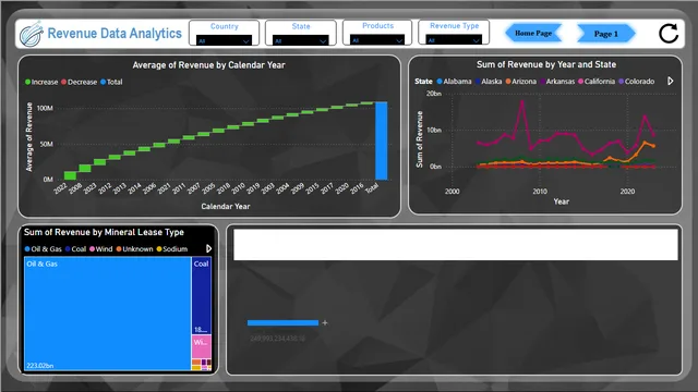 B41_DA_023_The Predictors_new — Finance dashboard in Power BI