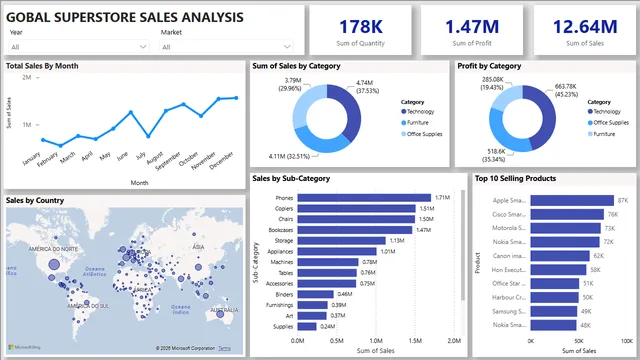 Dashboard Global Superstore I — panel de Ventas en Power BI