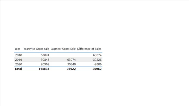 30] DAX - Variables — Power BI में Governança BI डैशबोर्ड