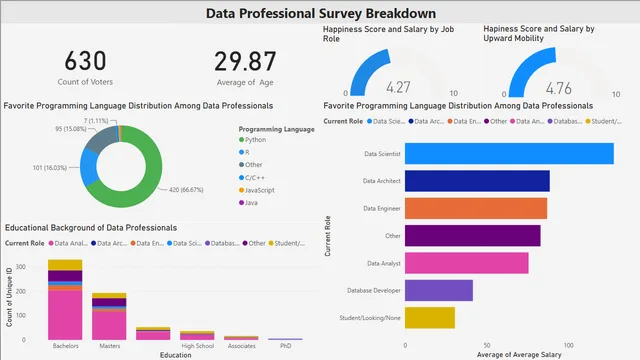 alex data survey — Power BI में Governança BI डैशबोर्ड
