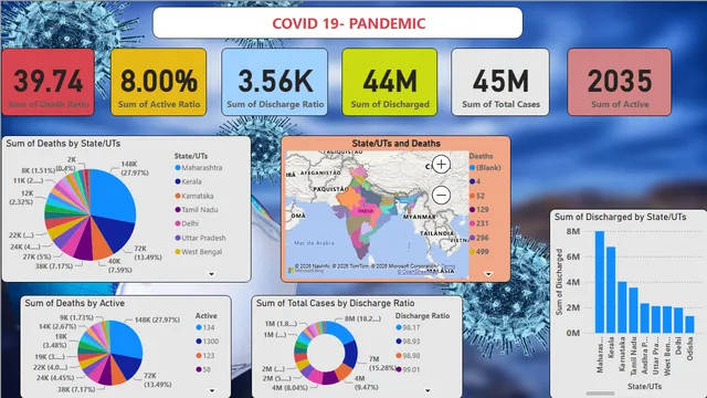 COVID 19 DASHBOARD — dashboard de Saúde em Power BI
