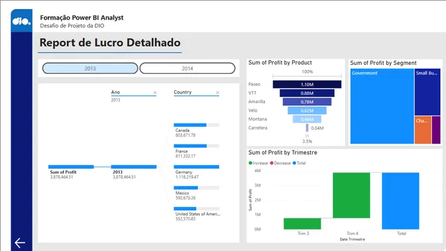 DIO Challenge - Power BI Analyst — Governança BI dashboard in Power BI
