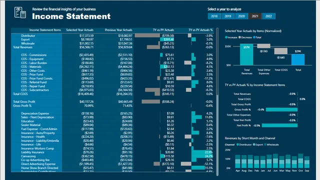 Financial Reporting — Finance dashboard in Power BI