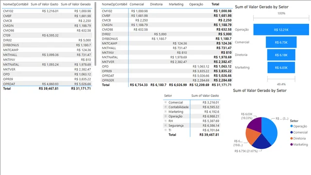 21 - Modelagem Completa — dashboard de Governança BI em Power BI