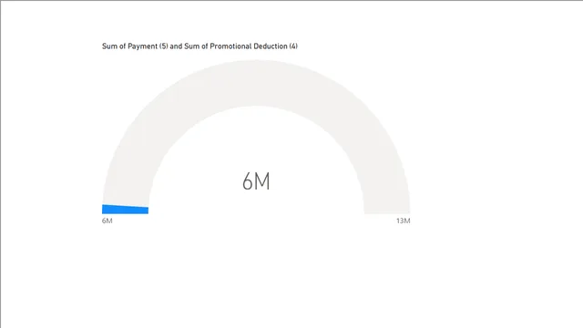 Casino Gaming Data — dashboard de Operações em Power BI