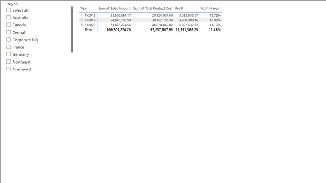 Guided Project - Drill — Power BI में संचालन डैशबोर्ड