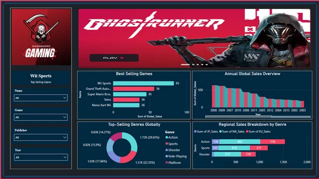 Gaming Dasboard — panel de Marketing en Power BI