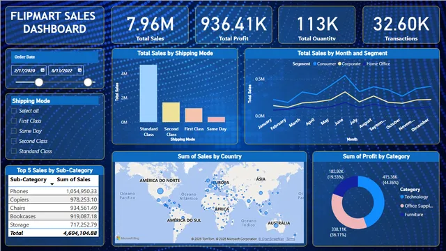 FilpMart DashBoard — dashboard de Operações em Power BI