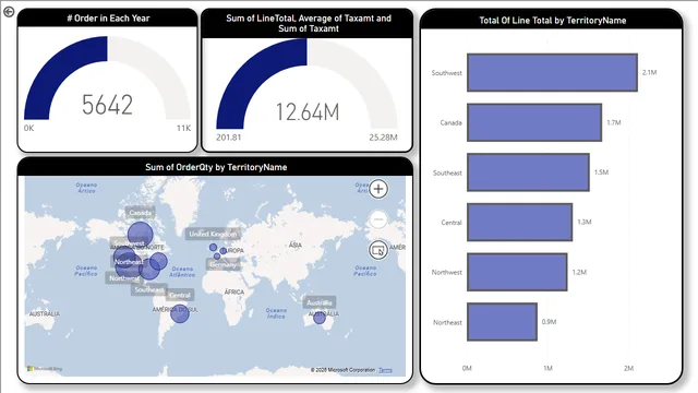 Adventure Work PRJ — dashboard de Operações em Power BI