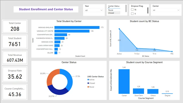 Case_Study_part-2 — Power BI में Governança BI डैशबोर्ड