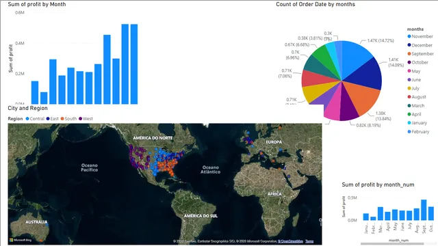 GG — dashboard de Operações em Power BI