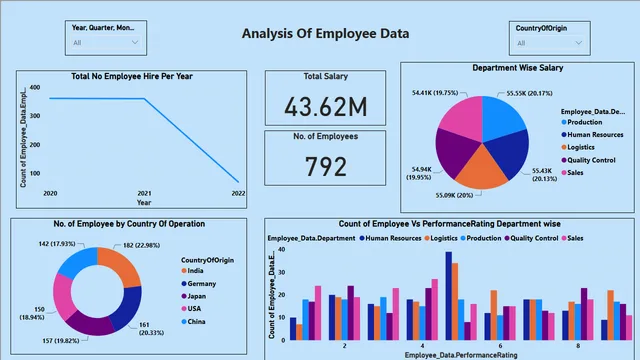 Dashboard of manufacturing — tela Page 3