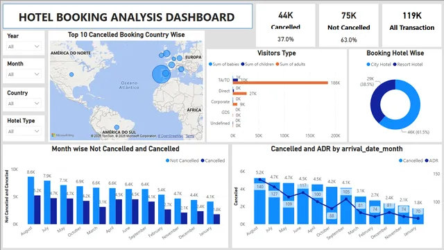 Hotel Booking BI Report — dashboard de Operações em Power BI