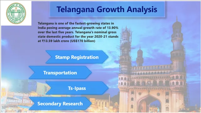 Telangana Growth Analysis — Other dashboard in Power BI