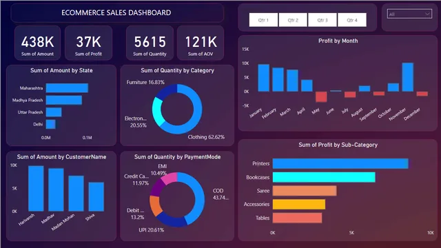 E-commerce_Sales_Dashboard Project One — panel de Ventas en Power BI