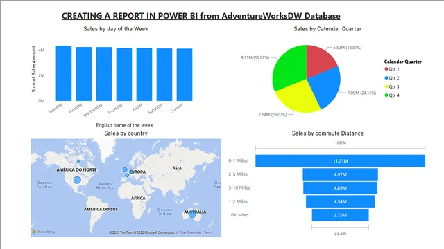 Adventure Works बिक्री — Power BI में बिक्री डैशबोर्ड