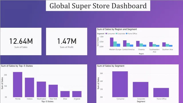 Global_SuperStore_Dashboard — Sales dashboard in Power BI