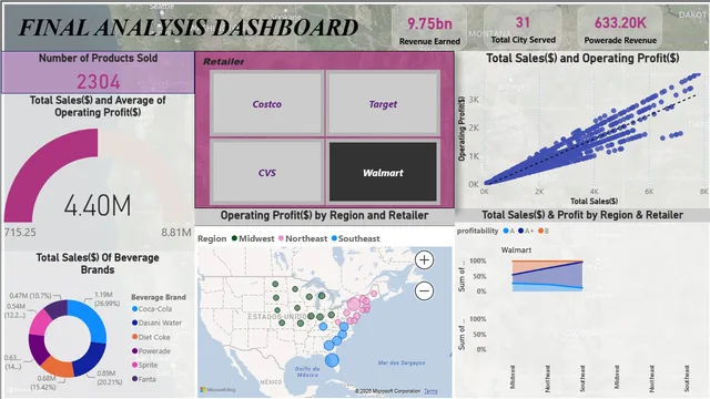 Beverage Brand Sales Dashboard — dashboard de Vendas em Power BI
