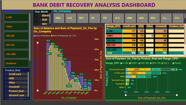 Dept Collection Database Ravindra — Finance dashboard in Power BI