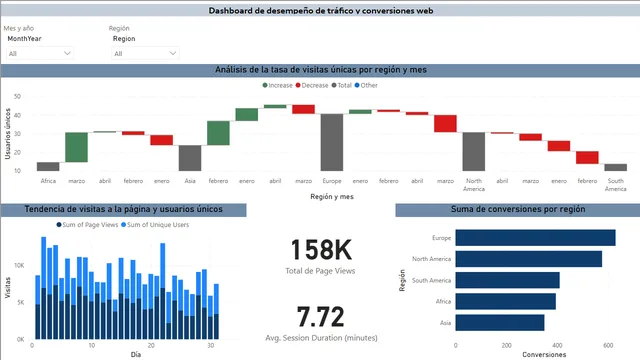Data_Web — Power BI में मार्केटिंग डैशबोर्ड