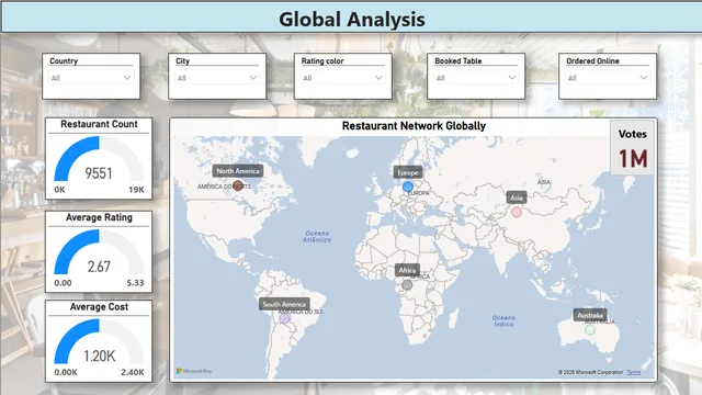 GlobalRestaurantAnalysis — Power BI में बिक्री डैशबोर्ड