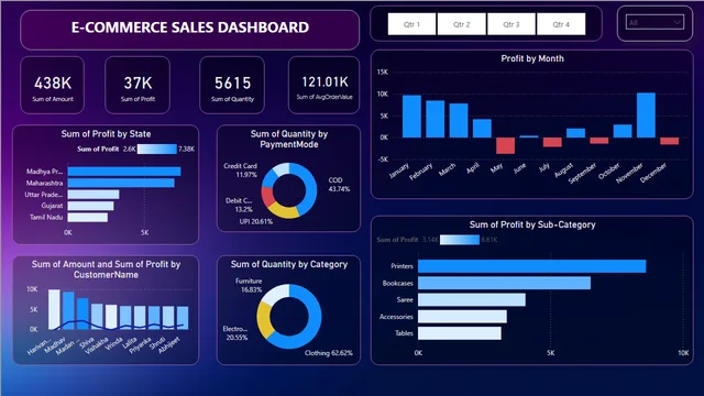 FirstProject — dashboard de Operações em Power BI