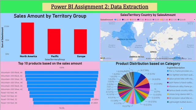 Adventure Works Excel — panel de Dados en Power BI
