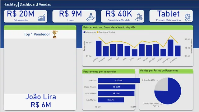 Dashboard Ventas en Equipo - Desde Cero — panel de Ventas en Power BI