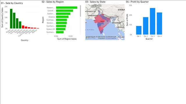 Global_SuperStore new  — Sales dashboard in Power BI