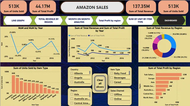 AMAZON SALES DASHBOARD INTERNSHIP — dashboard de Vendas em Power BI