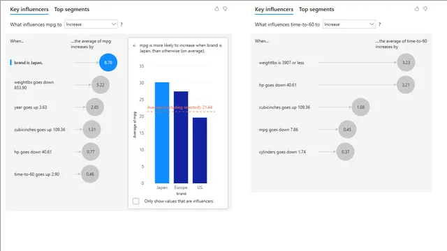 Fueling_Insights — Finance dashboard in Power BI
