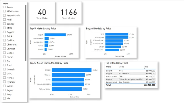 Precios de Autos — panel de Ventas en Power BI
