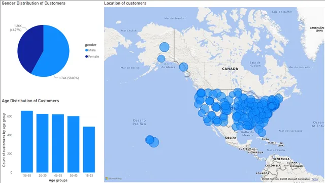 CapitalMetrics — Finance dashboard in Power BI