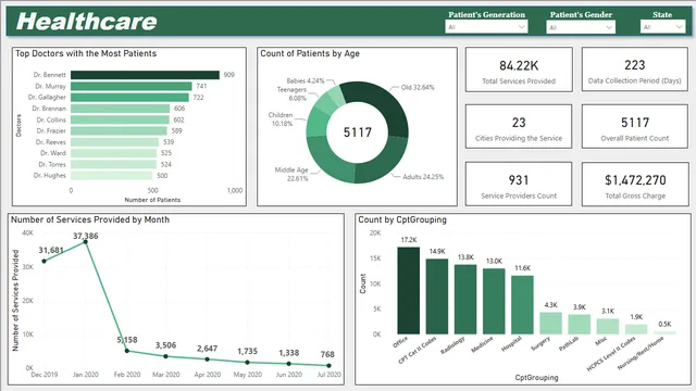 Healthcare_Project_PowerBI — Healthcare dashboard in Power BI
