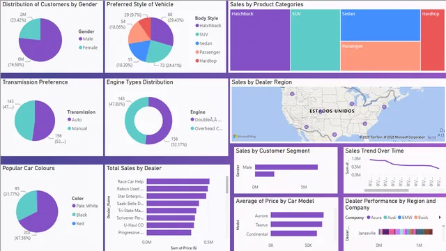 Final Project-01 — dashboard de Operações em Power BI