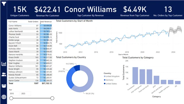 Power_BI_Report — dashboard de Operações em Power BI