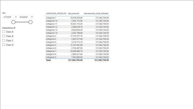 DominandoDax3 - Calculate — panel de Governança BI en Power BI