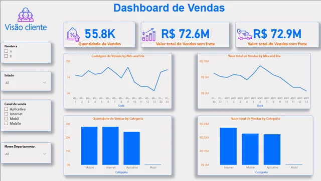 Desafío1DNC-Ecommerce — panel de E-commerce en Power BI