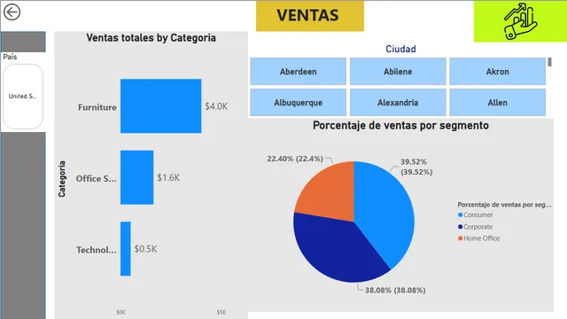 Caso practico Power Bi — Operations dashboard in Power BI
