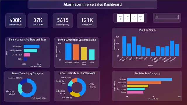 1st PowerBI Proj — dashboard de Educação em Power BI