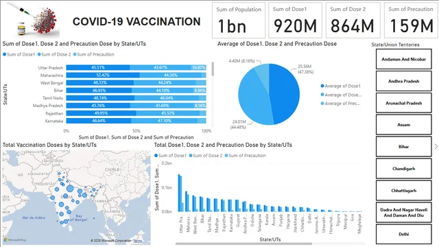 Covid-19-Vaccination — Healthcare dashboard in Power BI