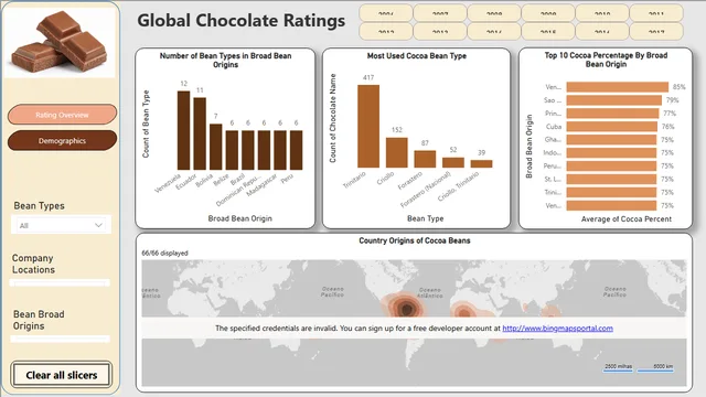 Cocoa Ratings Dashboard — dashboard de Marketing em Power BI