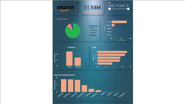 Amazon_Sales_Dashboard_Raheel — Sales dashboard in Power BI